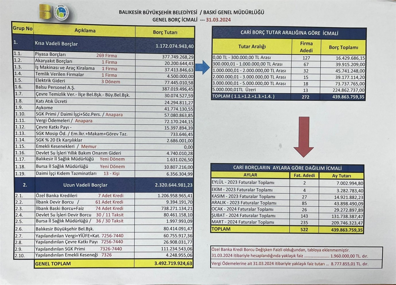 Başkan Akın, belgelerle borcu tek tek açıkladı