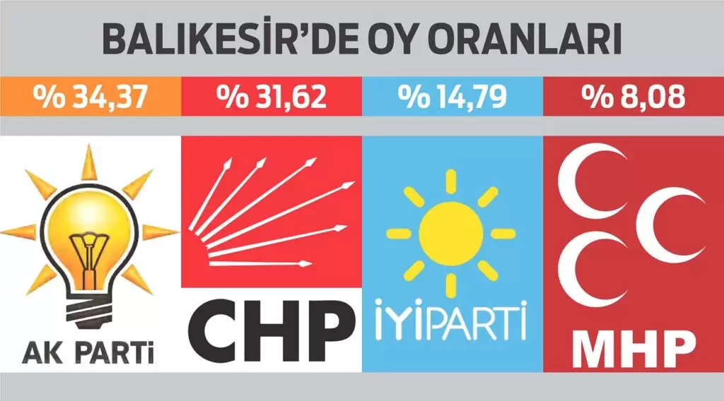Balıkesir'in Yeni Vekilleri Belli Oldu