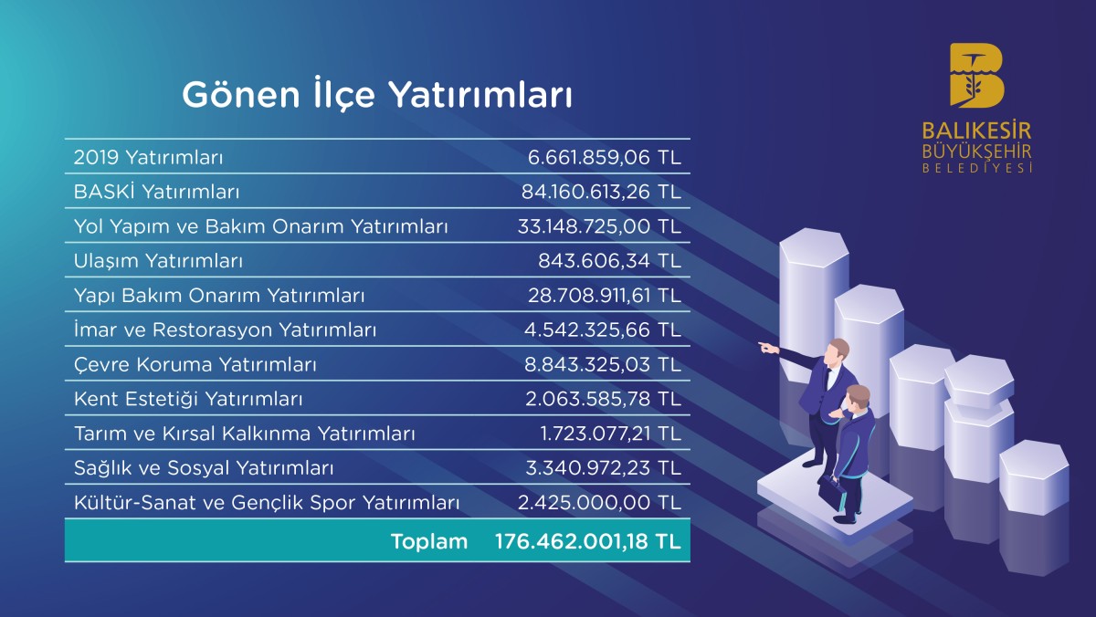Gönen’de ilçe belediyesinden çok Büyükşehir’in imzası var