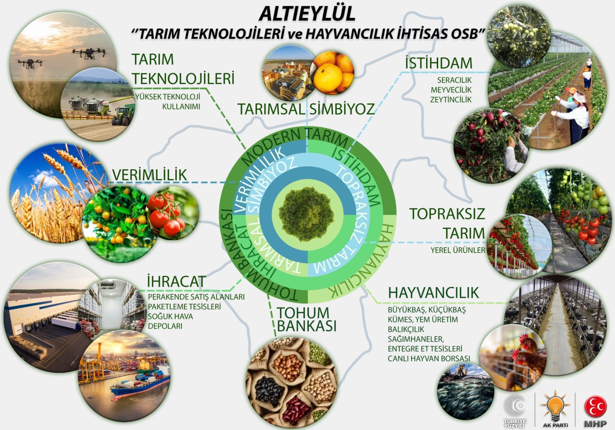Tarım ve Hayvancılığın kalbi Altıeylül’de atacak